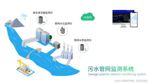 排水管網(wǎng)信息化平臺(tái) 科技賦能,助力城市水環(huán)境管理升級