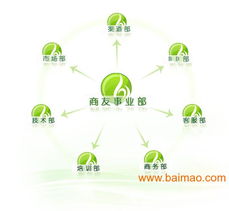 西安書生商友客服電話、廠家信息與網(wǎng)站建設(shè)服務(wù)價格指南